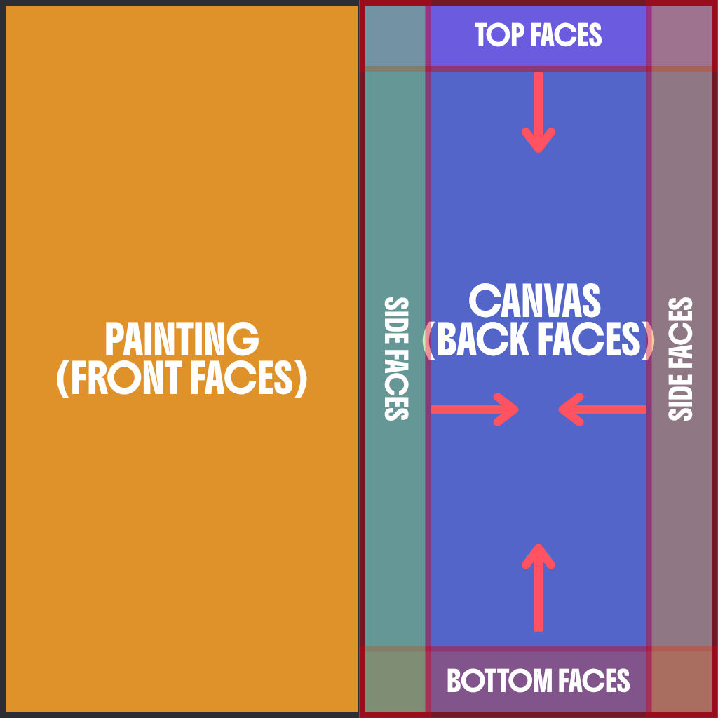 UV explanation